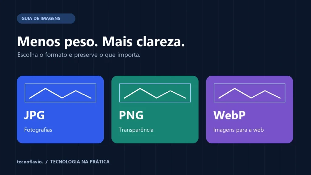 Comparação ilustrada: JPG para fotografias, PNG com transparência e WebP para a web.