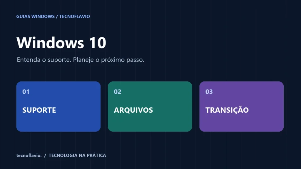 Windows 10: SUPORTE → ARQUIVOS → TRANSIÇÃO. Ilustração editorial.